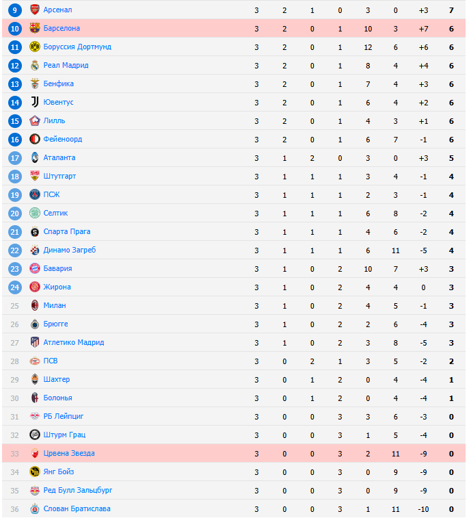 црвена звезда-барселона футбол црвена звезда-барселона футбол