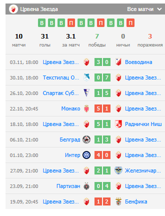 црвена звезда барселона лч црвена звезда барселона лч