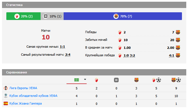 црвена звезда-барселона прогноз на матч црвена звезда-барселона прогноз на матч