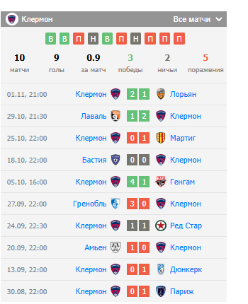 аяччо-клермон прогноз аяччо-клермон прогноз