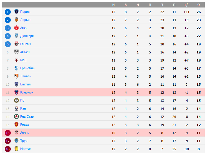 аяччо-клермон аяччо-клермон