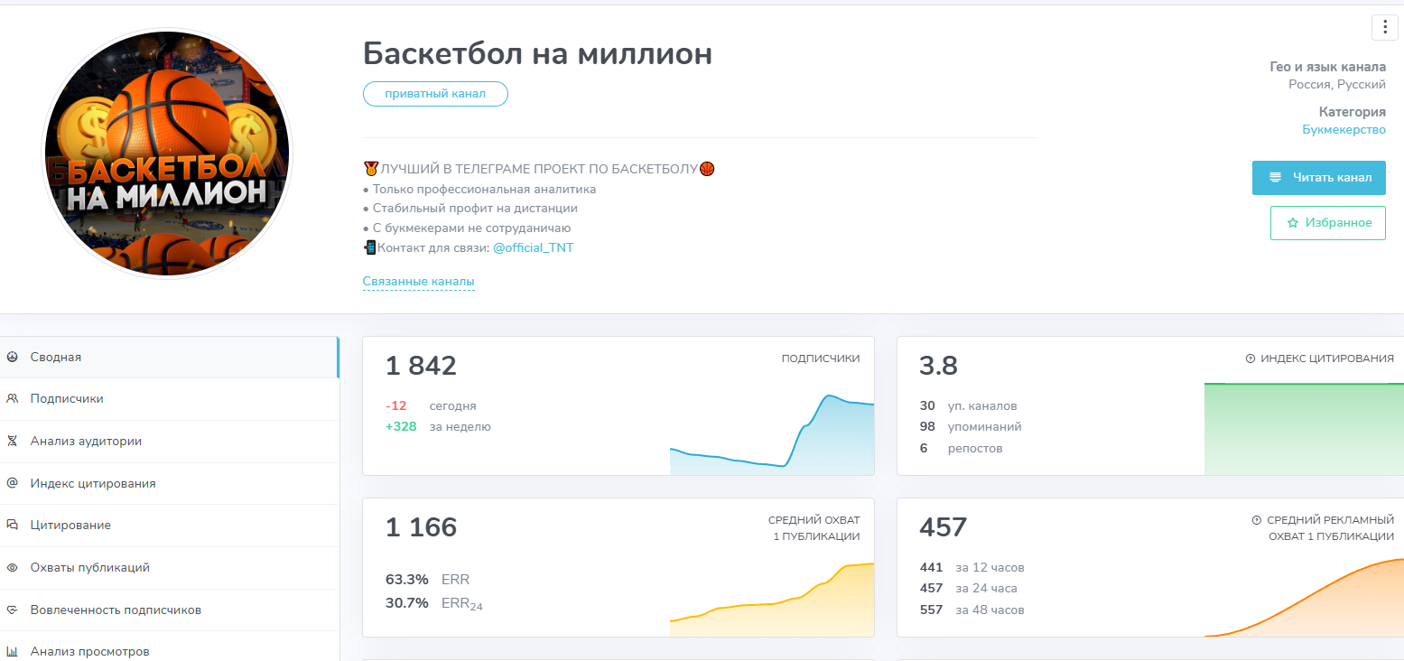 баскетбол на миллион каппер баскетбол на миллион каппер