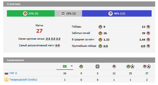 ботев пловдив-локомотив софия прогноз ботев пловдив-локомотив софия прогноз