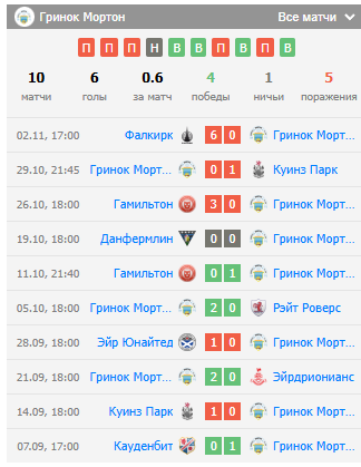 эйр юнайтед гринок мортон матч эйр юнайтед гринок мортон матч