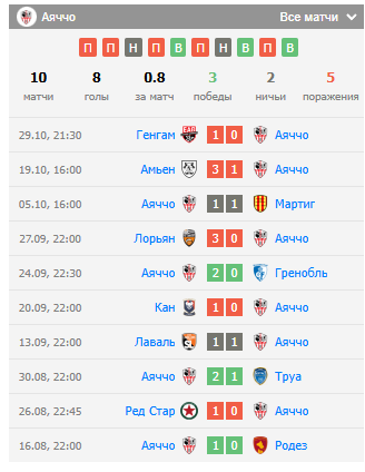 игра аяччо-клермон игра аяччо-клермон