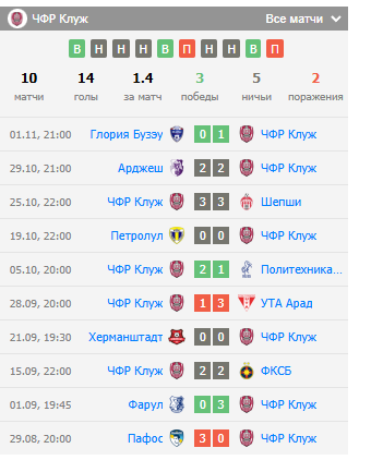 игра динамо бухарест-чфр клуж игра динамо бухарест-чфр клуж