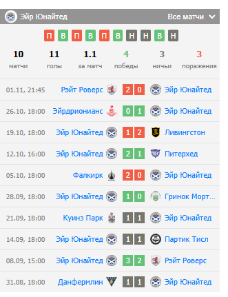 игра эйр юнайтед гринок мортон игра эйр юнайтед гринок мортон