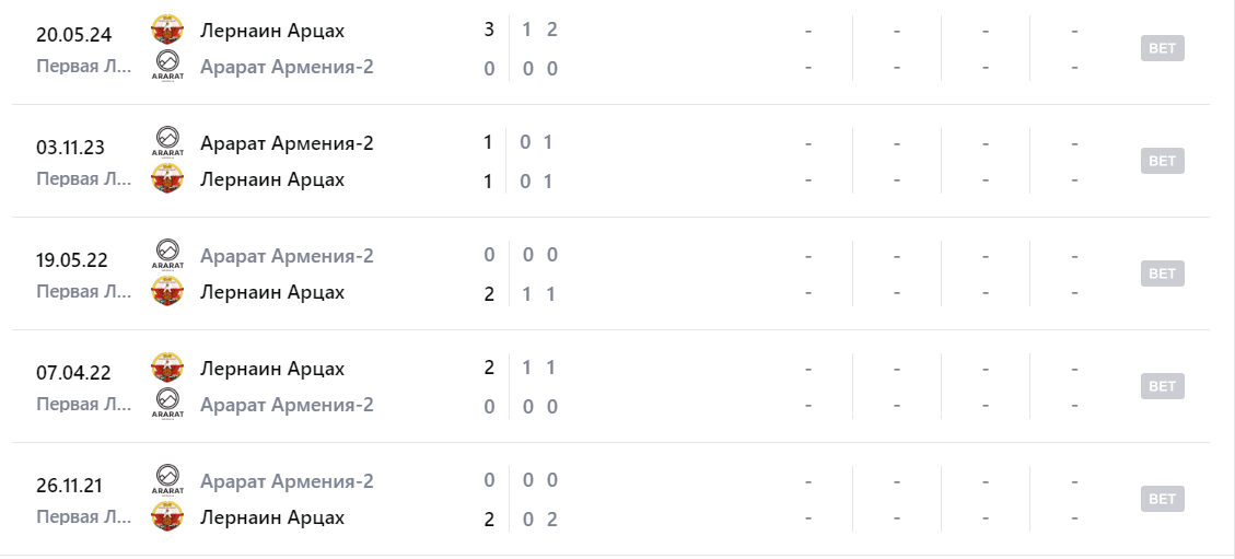 лернаин арцах-арарат-армения 2 лернаин арцах-арарат-армения 2