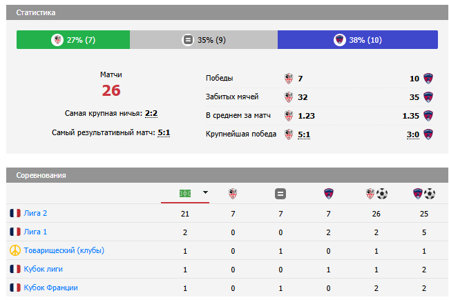 матч аяччо-клермон матч аяччо-клермон