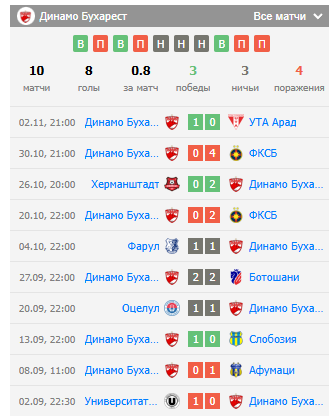 матч динамо бухарест-чфр клуж матч динамо бухарест-чфр клуж
