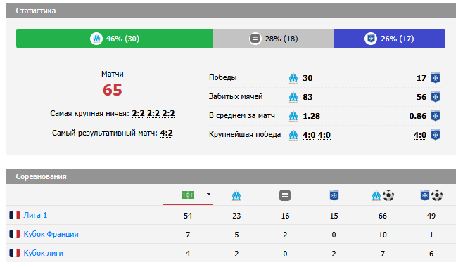 осер марсель футбол осер марсель футбол