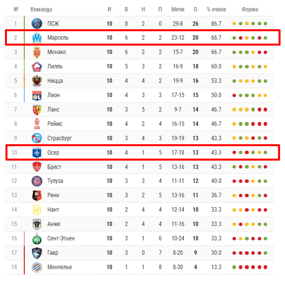 осер марсель матч осер марсель матч