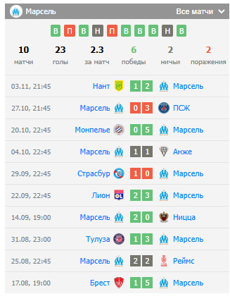 осер марсель прогноз осер марсель прогноз