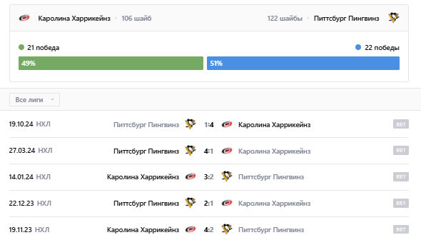 питтсбург каролина хоккей