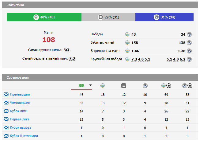 прогноз эйр юнайтед гринок мортон прогноз эйр юнайтед гринок мортон