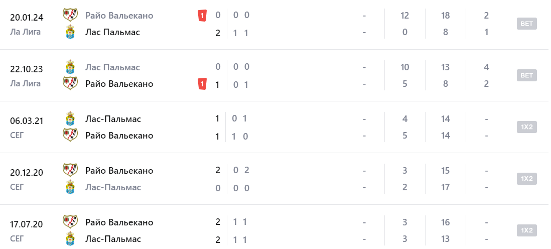 райо вальекано лас пальмас матч райо вальекано лас пальмас матч