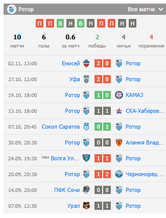 ротор против сочи ротор против сочи