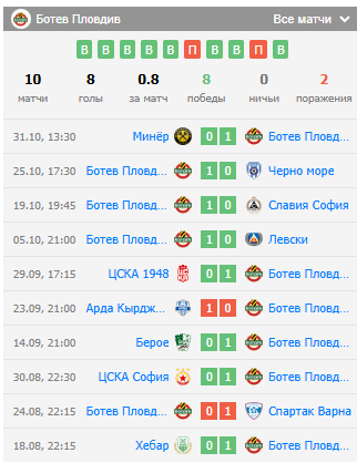 ставка ботев пловдив-локомотив софия ставка ботев пловдив-локомотив софия
