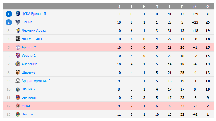 арарат 2-мика арарат 2-мика