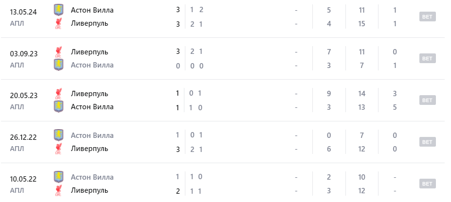 aston villa vs liverpool aston villa vs liverpool