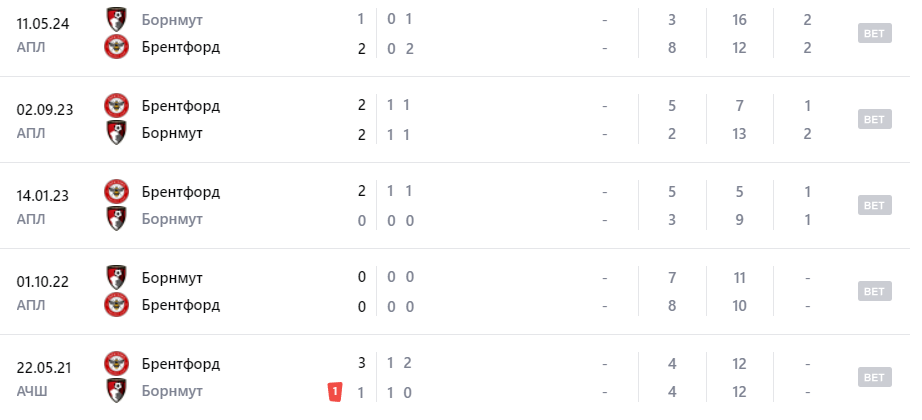 брентфорд борнмут матч брентфорд борнмут матч