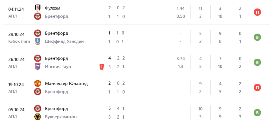 брентфорд борнмут прогноз брентфорд борнмут прогноз
