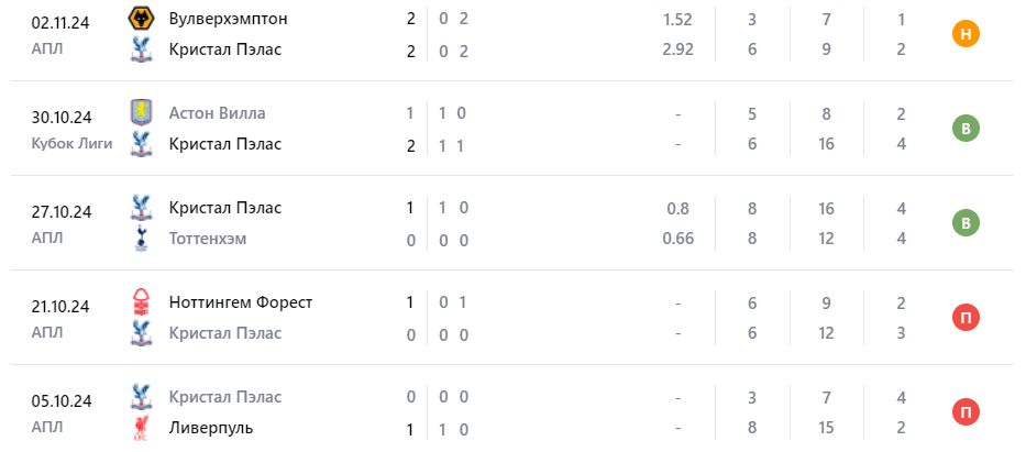 фулхэм кристал пэлас прогноз фулхэм кристал пэлас прогноз