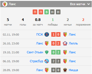 футбол ланс нант футбол ланс нант