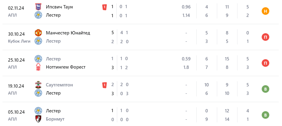 футбол манчестер юнайтед лестер сити футбол манчестер юнайтед лестер сити