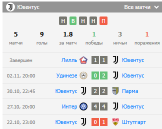 футбол ювентус торино футбол ювентус торино