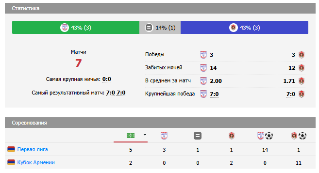 игра арарат 2-мика игра арарат 2-мика