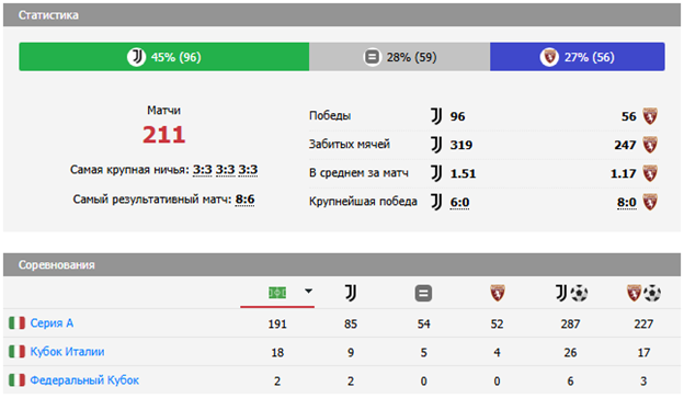 juventus-torino juventus-torino