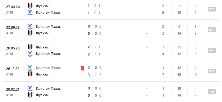 кристал пэлас фулхэм матч кристал пэлас фулхэм матч