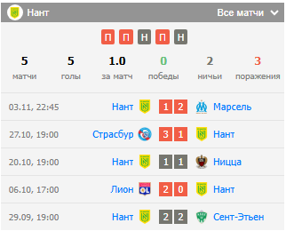 ланс против нант ланс против нант