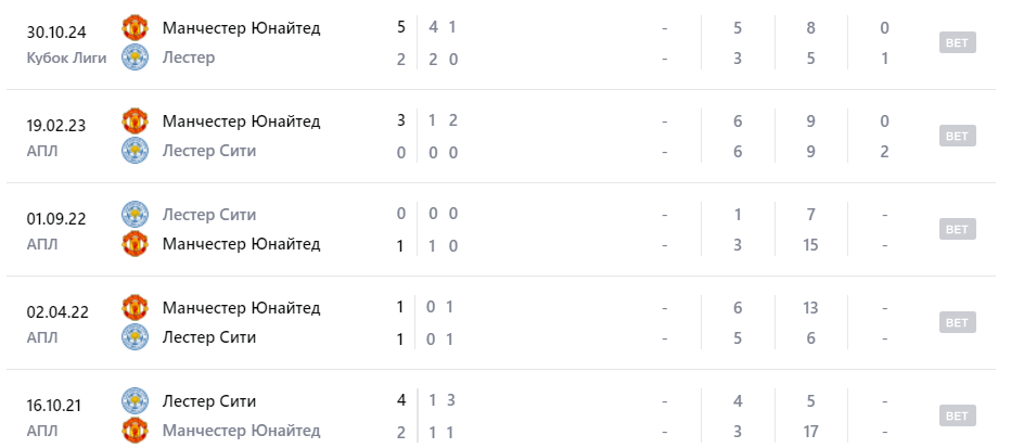 лестер манчестер юнайтед прогноз на матч лестер манчестер юнайтед прогноз на матч