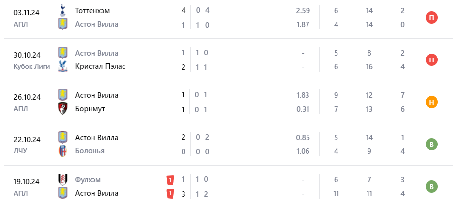 ливерпуль астон вилла 2024 ливерпуль астон вилла 2024