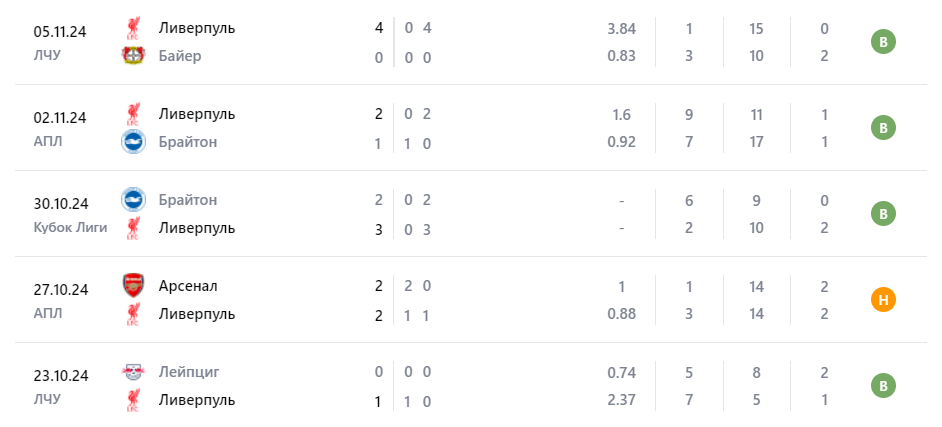 ливерпуль астон вилла прогноз на матч ливерпуль астон вилла прогноз на матч