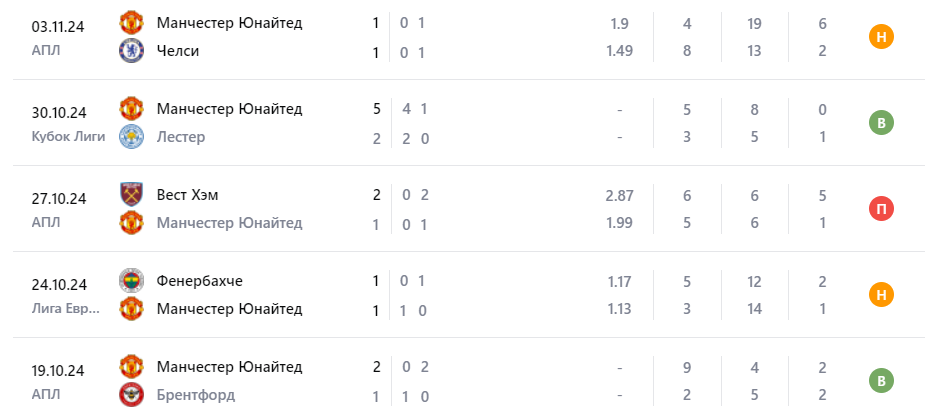 manchester united vs leicester city manchester united vs leicester city