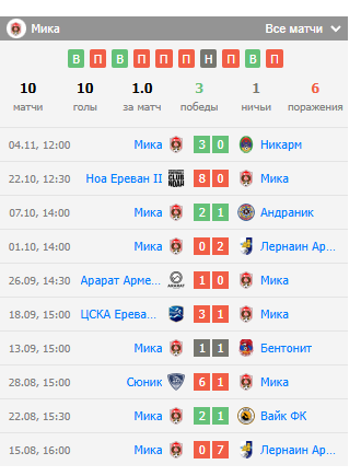 матч арарат 2-мика матч арарат 2-мика