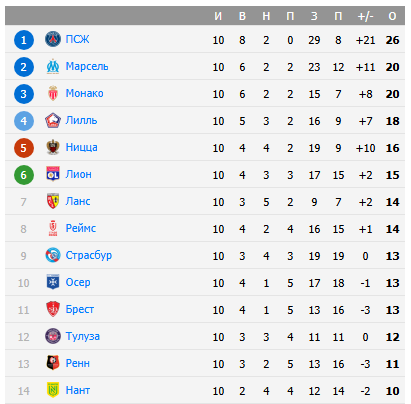 нант ланс матч нант ланс матч