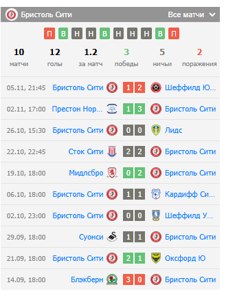 norwich-bristol city norwich-bristol city