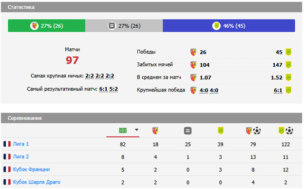 прогноз ланс нант прогноз ланс нант