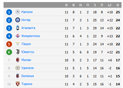 прогноз на матч ювентус торино прогноз на матч ювентус торино