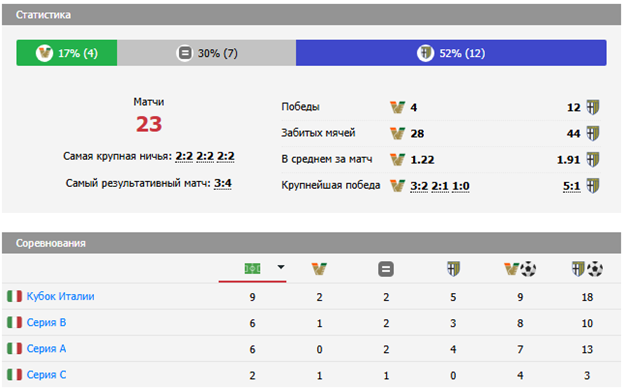 венеция парма матч венеция парма матч