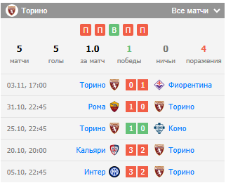 ювентус против торино ювентус против торино