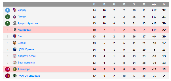 алашкерт фк ноа прогноз алашкерт фк ноа прогноз