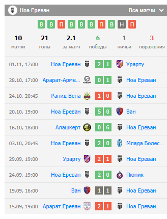 алашкерт фк ноа сегодня алашкерт фк ноа сегодня