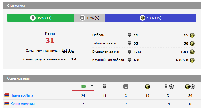алашкерт ноа прогноз на матч сегодня алашкерт ноа прогноз на матч сегодня