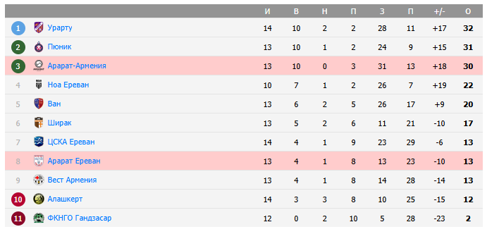 ararat-ararat-armenia ararat-ararat-armenia