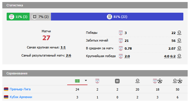 арарат армения арарат ереван прогноз на матч арарат армения арарат ереван прогноз на матч